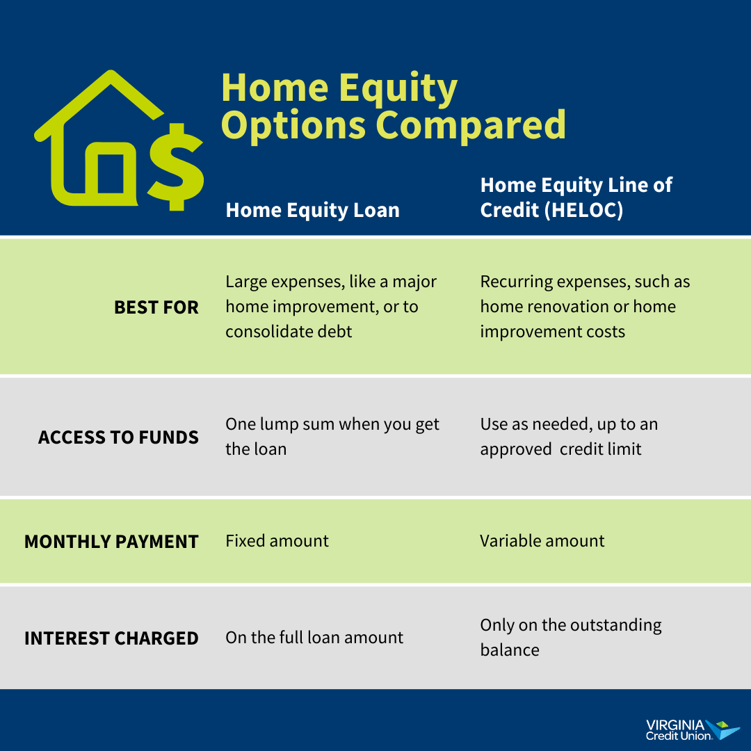 Home Equity Loan or Home Equity Line of Credit Which is Best for You